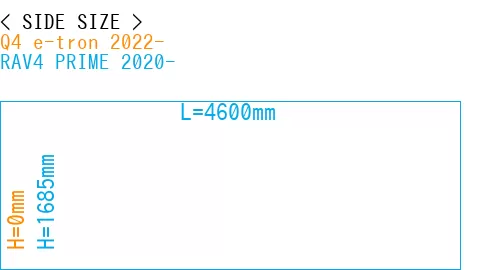 #Q4 e-tron 2022- + RAV4 PRIME 2020-